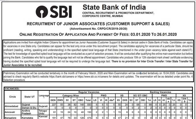 SBI Clerk Recruitment 2020: Official Notification