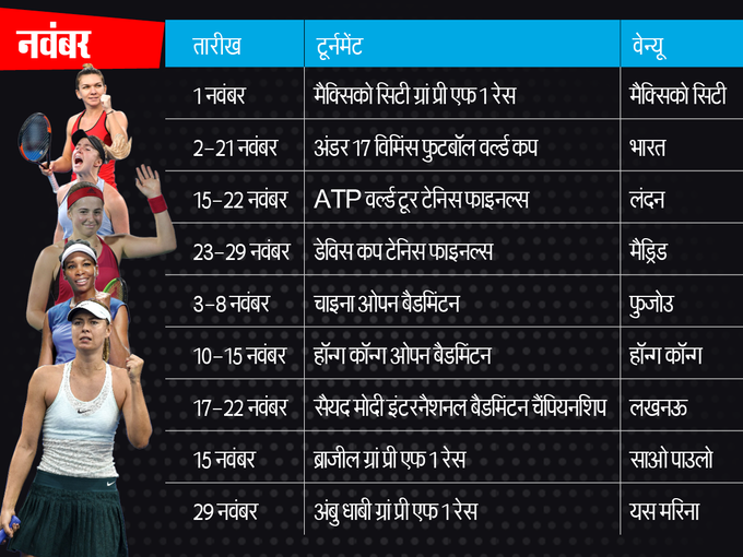 स्पोर्ट्स कैलेण्डर नवंबर 2020