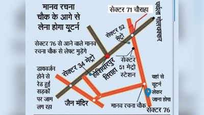 नोएडा: सेक्टर-71 चौराहे पर डायवर्जन, जाम से बचने को बदलें रास्ता