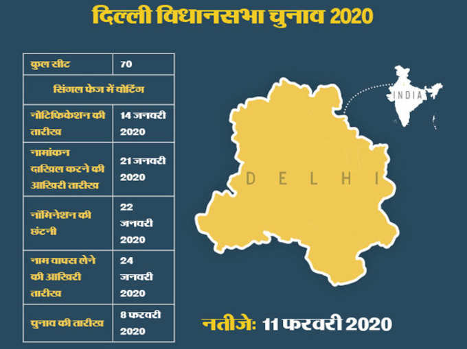 delhi-election-2020