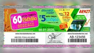 AK 427 Lottery: അക്ഷയ ലോട്ടറി നറുക്കെടുപ്പ് ഇന്ന് മൂന്ന് മണിയ്‍ക്ക്