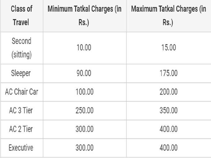 ఏ క్లాస్ టికెట్‌కు ఎంత చార్జీ అంటే?