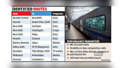 150 प्राइवेट ट्रेनों के परिचालन को मंजूरी, जानें स्पीड, किराया और अहम जानकारियां
