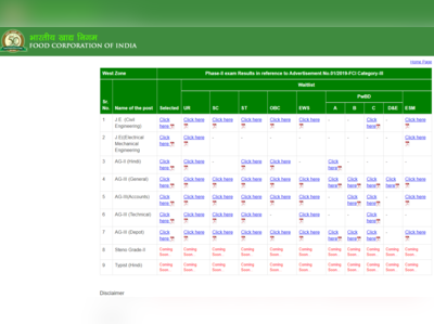 FCI Phase 2 Results 2019: एफसीआई में विभिन्न पदों का रिजल्ट घोषित, यहां देखें