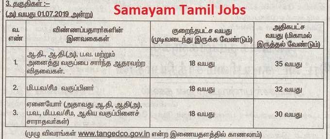 TNEB Recruitment 2020: Age Limit