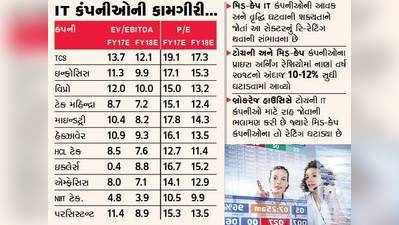 IT શેર્સમાં વોર્નિંગ: હવામાન ખરાબ છે બેલ્ટ કડક બાંધો!