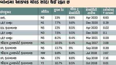 વધારે યીલ્ડ આપતાં NCDsમાં રોકાણ કરવું જોઈએ?