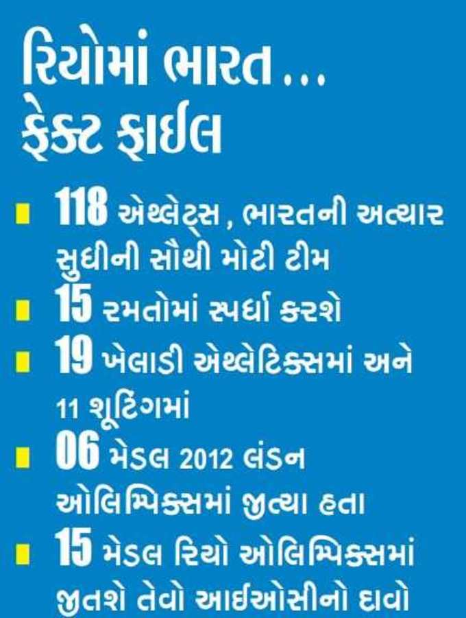 Infographs: ઓલિમ્પિકની ખાસ જાણવા જેવી વાતો