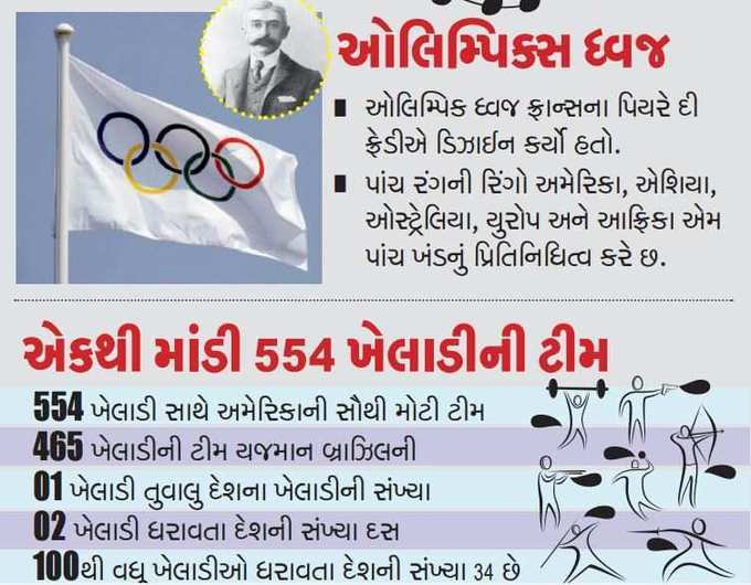 Infographs: ઓલિમ્પિકની ખાસ જાણવા જેવી વાતો