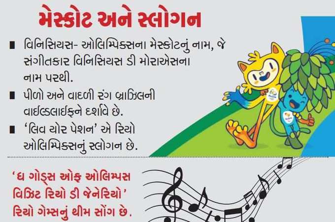 Infographs: ઓલિમ્પિકની ખાસ જાણવા જેવી વાતો