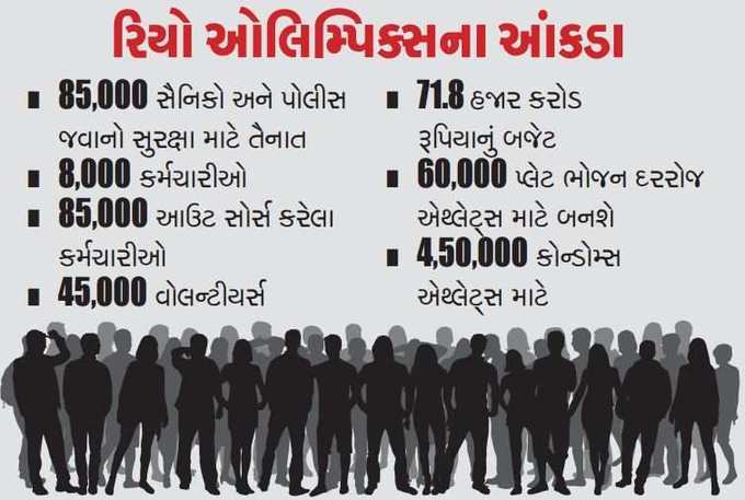 Infographs: ઓલિમ્પિકની ખાસ જાણવા જેવી વાતો