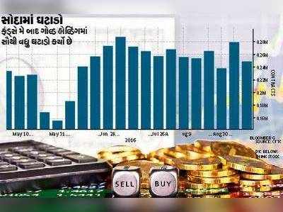 સોનામાંથી બહાર નિકળી રહેલા હેજ ફંડ્સ