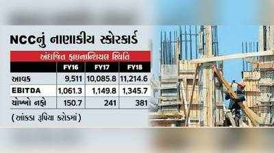 NCCની લોનઘટાડાની યોજના યોગ્ય: આવક 10-15% વધશે