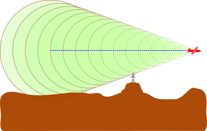 தெளிவான சத்தம்