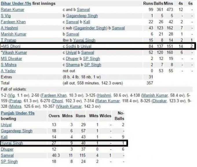 ‘MS ધોની’, સાચે જ યુવીએ માહી કરતા વધુ રન કર્યા’તા?