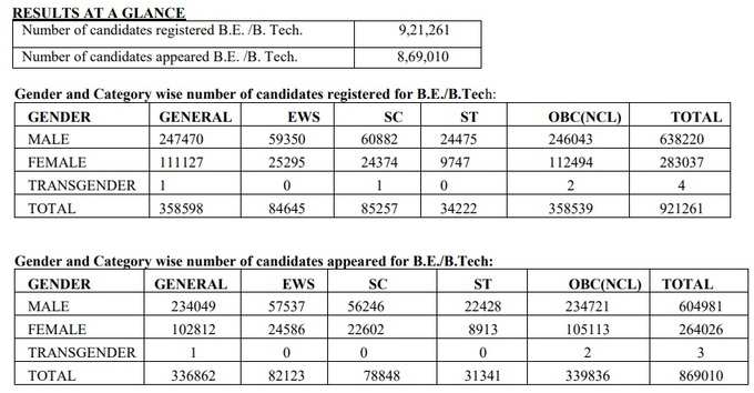 JEE Main Exam