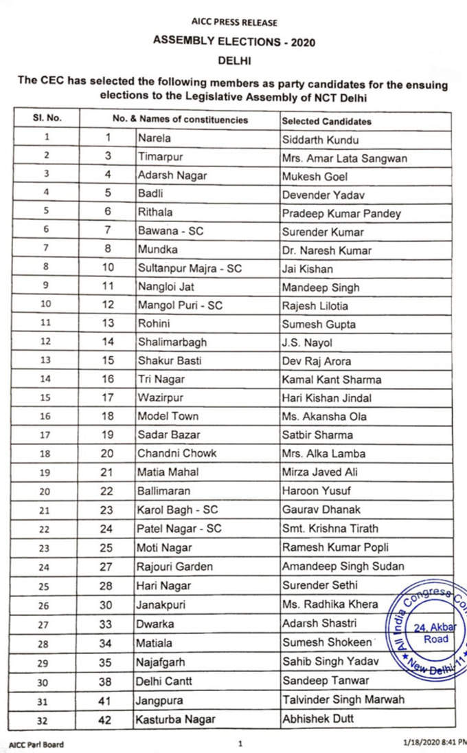 congress-list