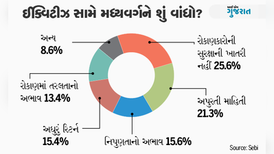 FD: બચત માટે સૌથી લોકપ્રિય