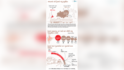 લોકો શહેર કરતા ટ્રેનમાં વધુ સુરક્ષિત