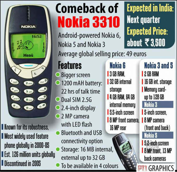 Nokia 3310: The Wonder Years