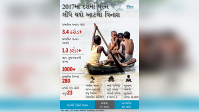 2017માં પૂરને કારણે થયું આટલું નુક્સાન