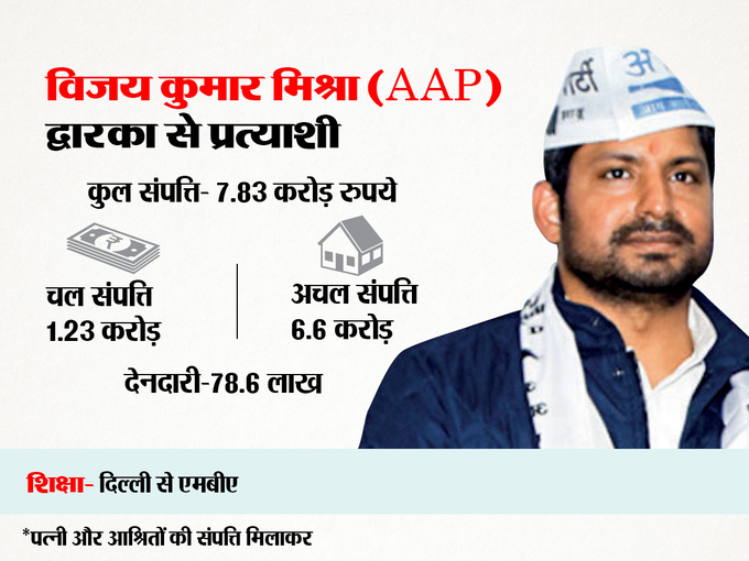 ​विजय कुमार मिश्रा (AAP)