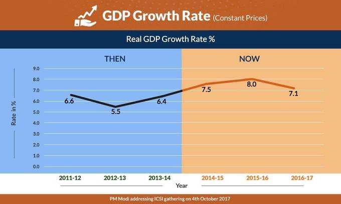 GDPના આંકડા પર વળતો પ્રહારઃ