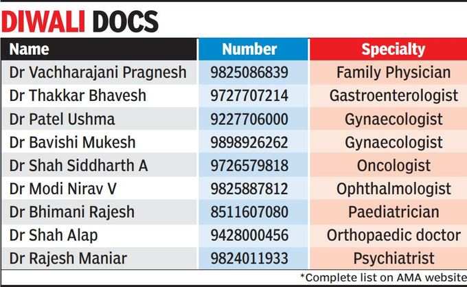 ડોક્ટર્સ અને તેમના કોન્ટેક્ટ નંબરઃ