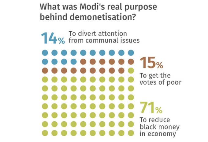 નોટબંધી પાછળનું સાચું કારણ?