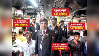 टॉपर टीसी: 2019 में पकड़े 22 हजार से ज्यादा बेटिकट यात्री, ₹1.5 Cr वसूल बनाया रेकॉर्ड