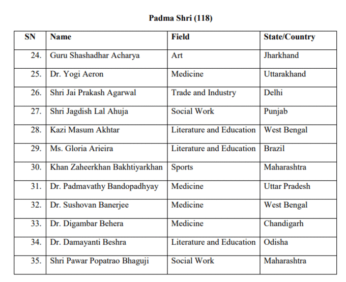 Padm-Sri1