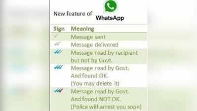 સરકાર તમારી WhatsApp ચેટ વાંચે છે! શું છે હકીકત?