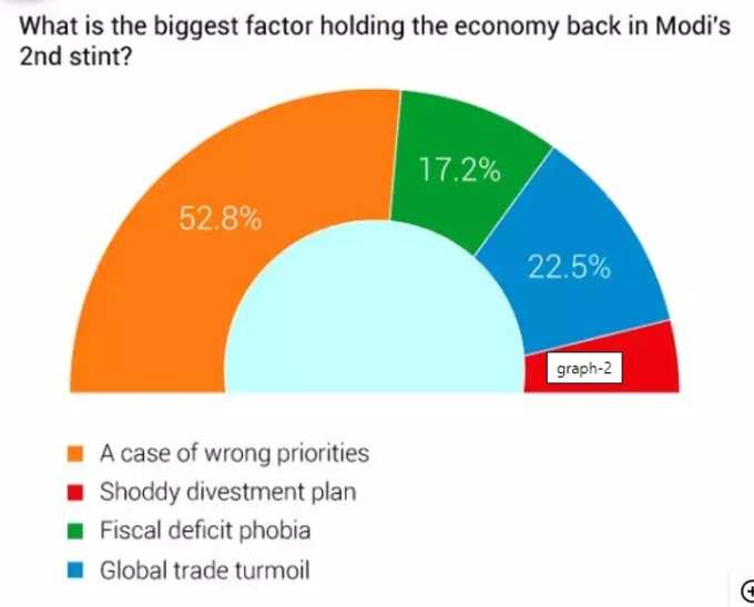 budget survey ET 1