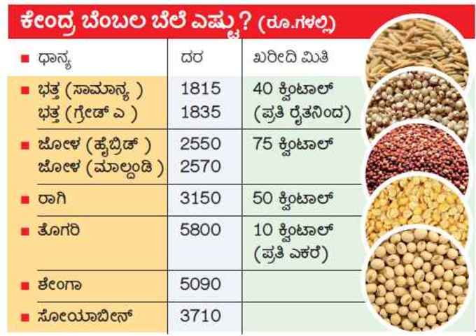 Food Grains