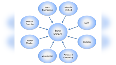 How To Become Data Scientist: कैसे बनते हैं डेटा साइंटिस्ट और क्या पढ़ाई है जरूरी, जाने सबकुछ