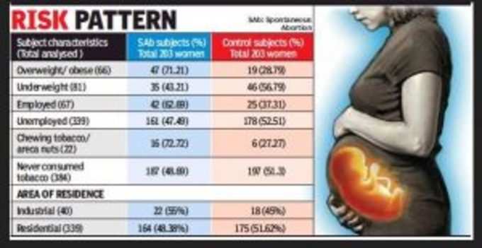 ગાયનેકોલોજીસ્ટનો મત