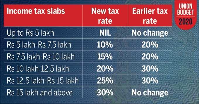 tax cut 2020-21