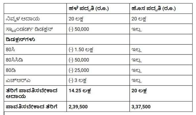 ​ಲಾಭವೋ? ನಷ್ಟವೋ?