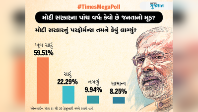 #TimesMegaPoll: 59 ટકા જનતાને મોદી સરકારનું પ્રદર્શન ખૂબ જ સારું લાગ્યું