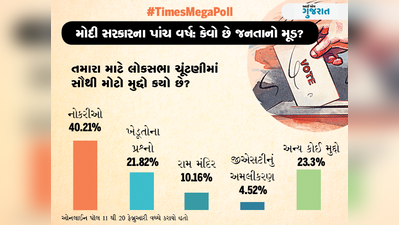 #TimesMegaPoll: બેરોજગારી રહેશે લોકસભા ચૂંટણીનો સૌથી મોટો મુદ્દો