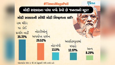 #TimesMegaPoll: પાંચ વર્ષના શાસનમાં મોદી સરકારની સૌથી મોટી નિષ્ફળતા કઈ?