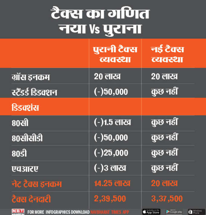 THE TAX MATH NBT2