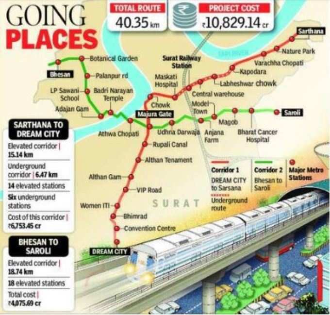 40.35 કિલોમીટરનો રુટ