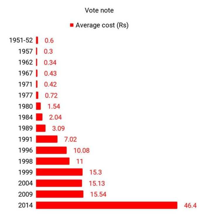 લોકશાહીનું મહાપર્વ છે ખર્ચાળ