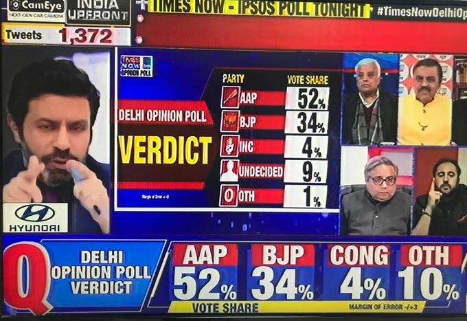 times now survey