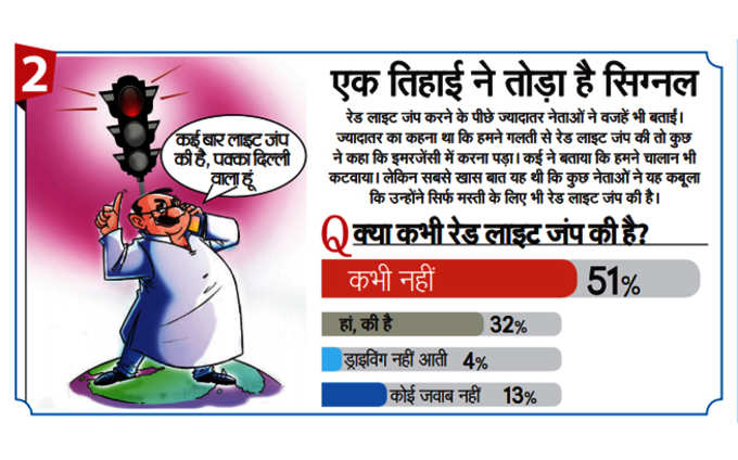 क्या कभी रेड लाइट जंप की थी?