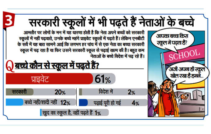 सरकारी स्कूलों में पढ़ाते हैं बच्चे?