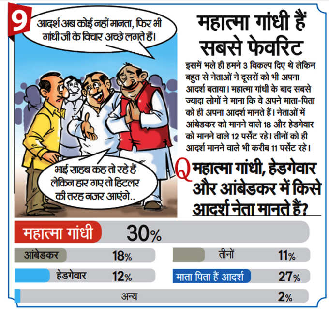 नेताओं के आदर्श नेता कौन से हैं?