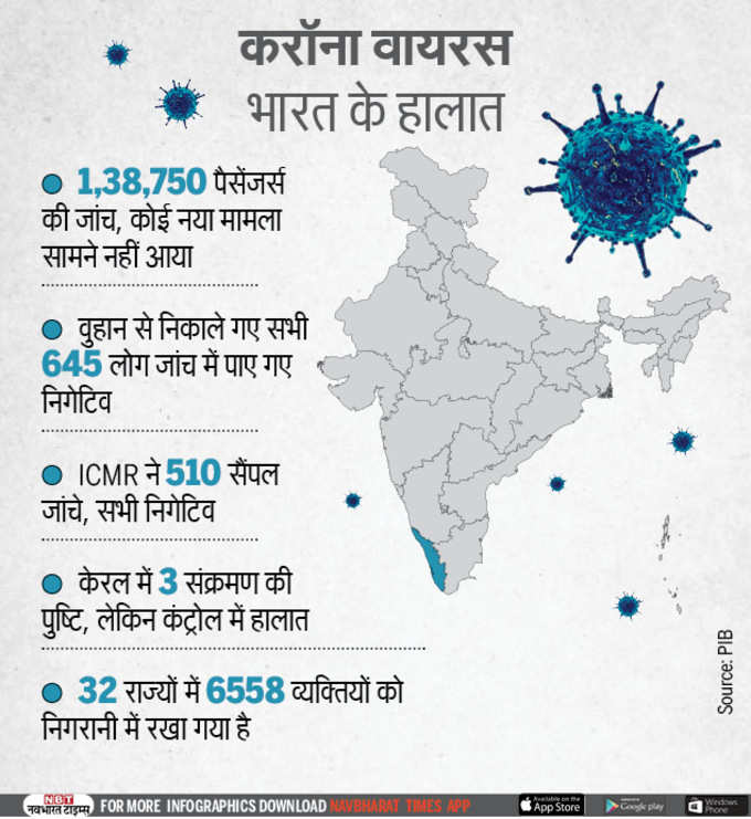 करॉना वायरस से भारत में भी है दहशत