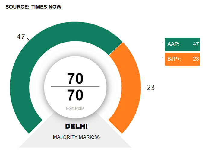 times-now-new